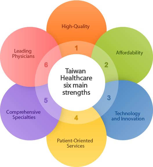 Taiwan Medical Travel 2